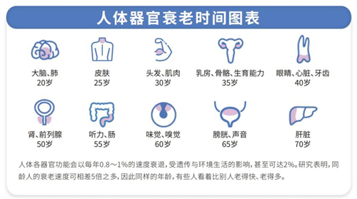 羡慕女明星50像30？普通人抗衰从哪入手？